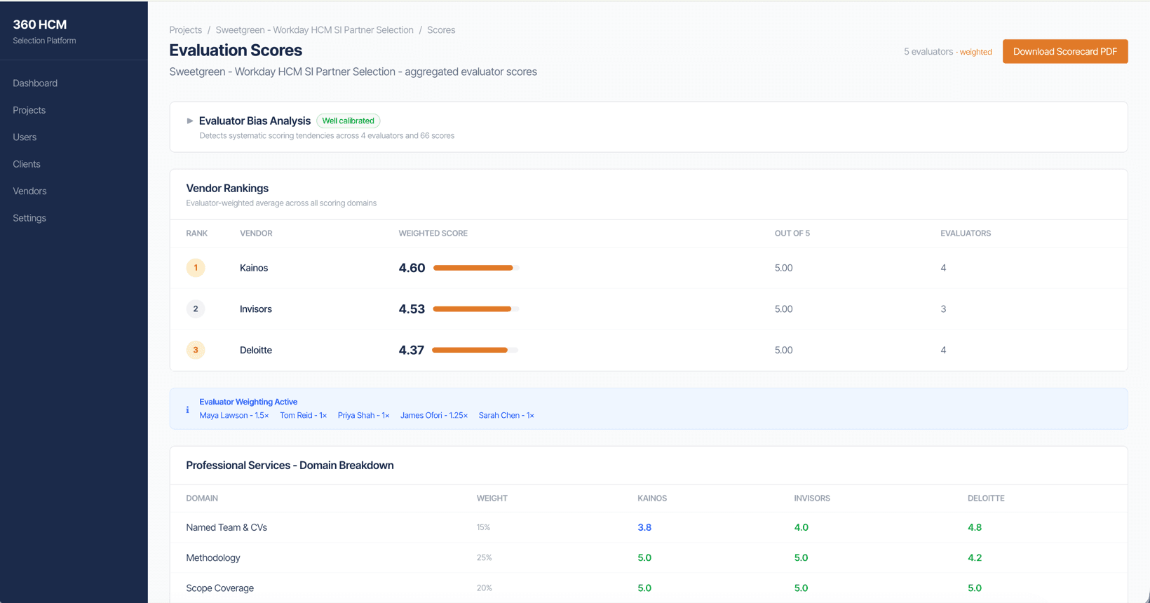 Multi-evaluator scoring panel showing weighted domain scores and combined vendor ranking.