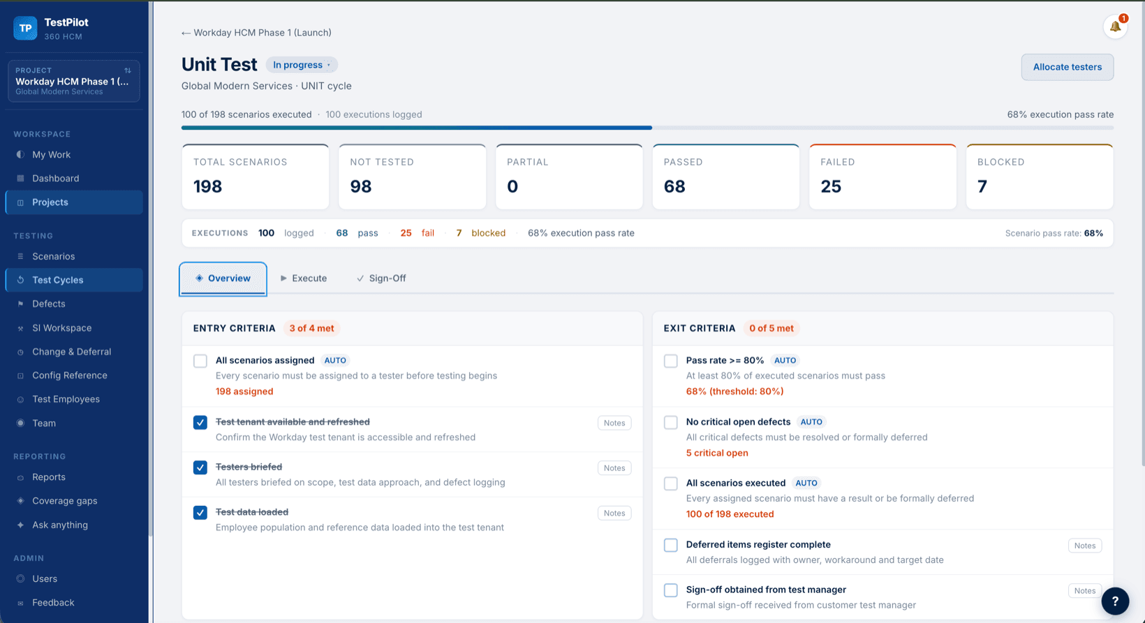 Cycle dashboard view of the testing platform showing status, blockers and readiness signals across an active testing cycle.